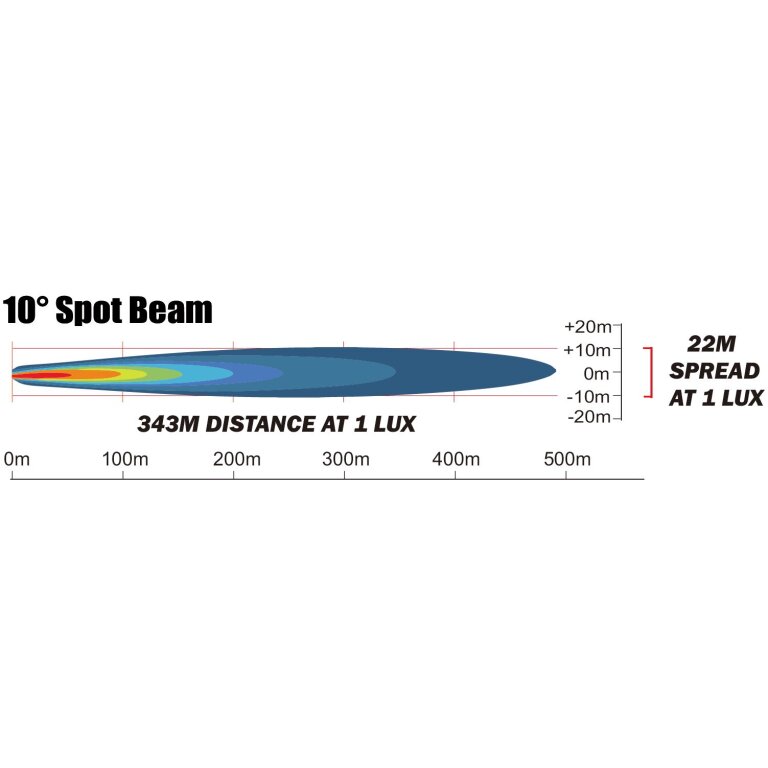 LTPRTZ® UltraLux 50W LED Marine Scheinwerfer 40° 6900lm