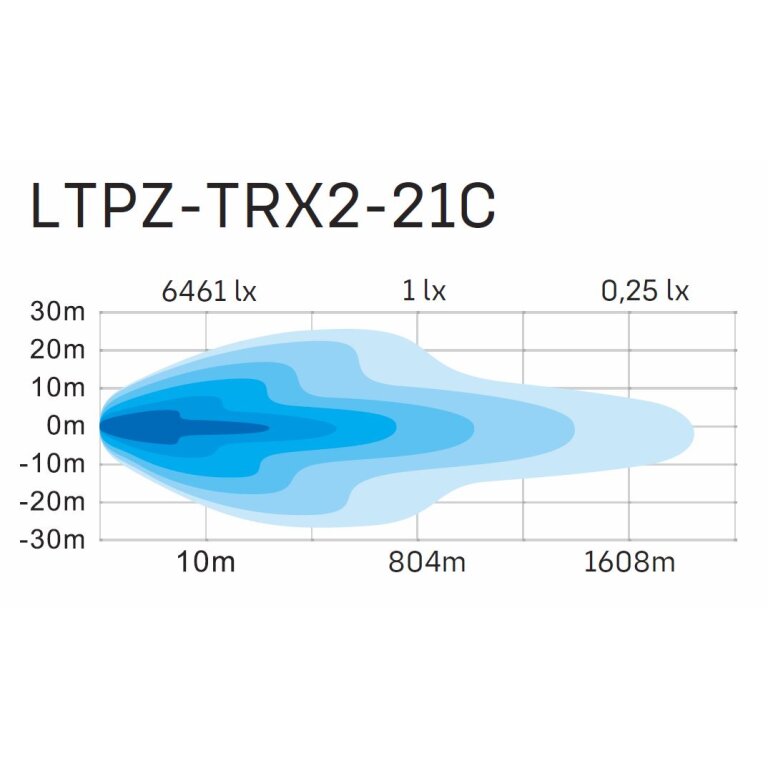 120W 21 TRX 2.0 Combo Onroad Lightbar