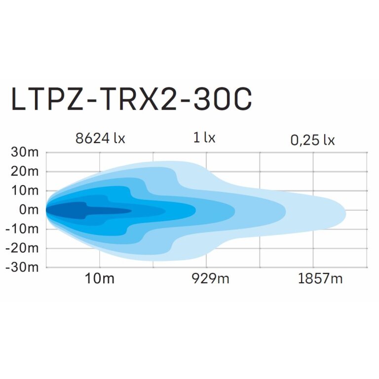 180W 30 TRX 2.0 Combo Offroad Lightbar