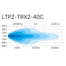 240W 40" TRX 2.0 Combo Offroad Lightbar