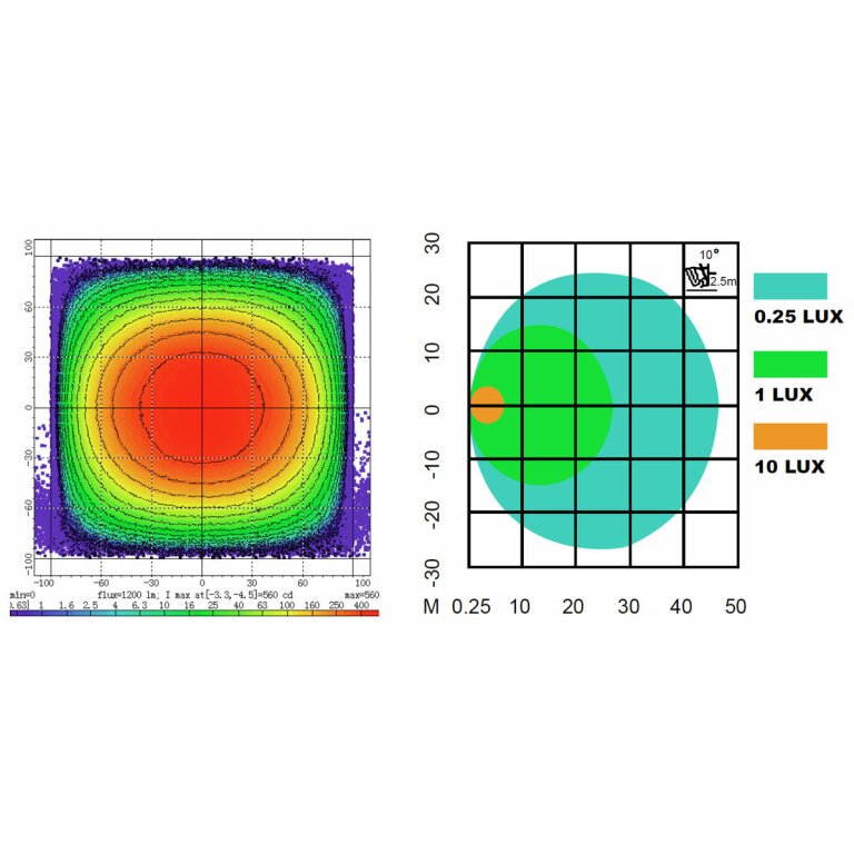 Worklight Graphene 15W diffuse GWL01