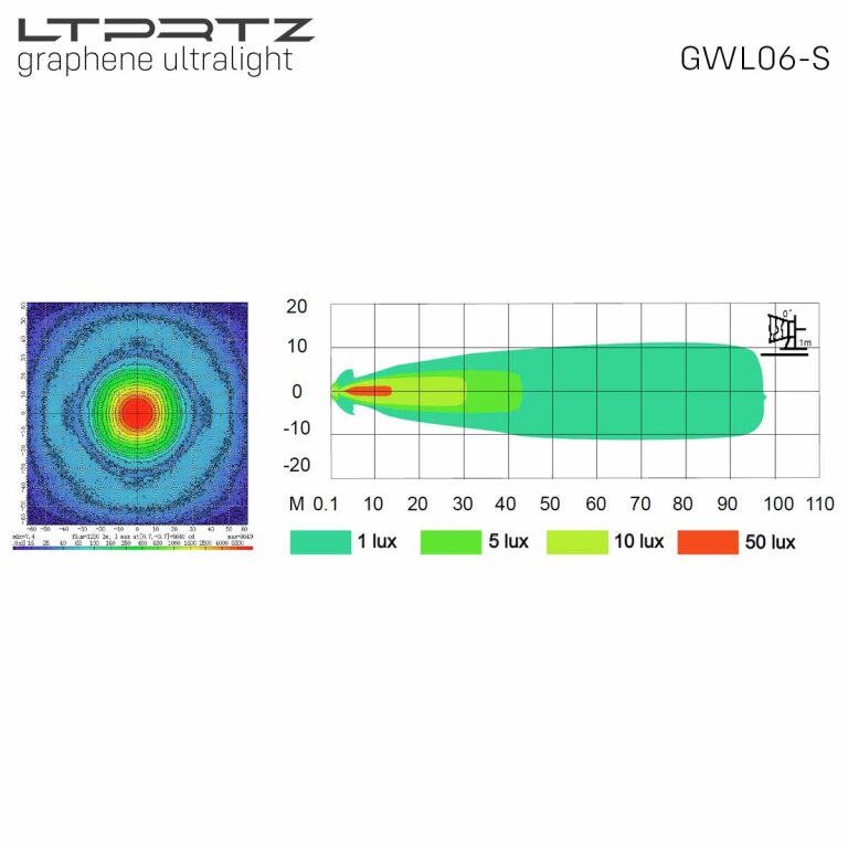 Worklight Graphene Spot GWL06