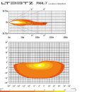 2x HL7-1 Prime 7 Inch LED Headlights for G-Class Puch with LWR