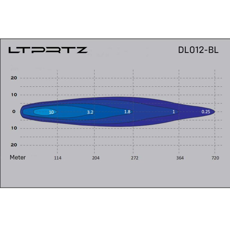 7 LED UltraLux Fernscheinwerfer RedTyphoon