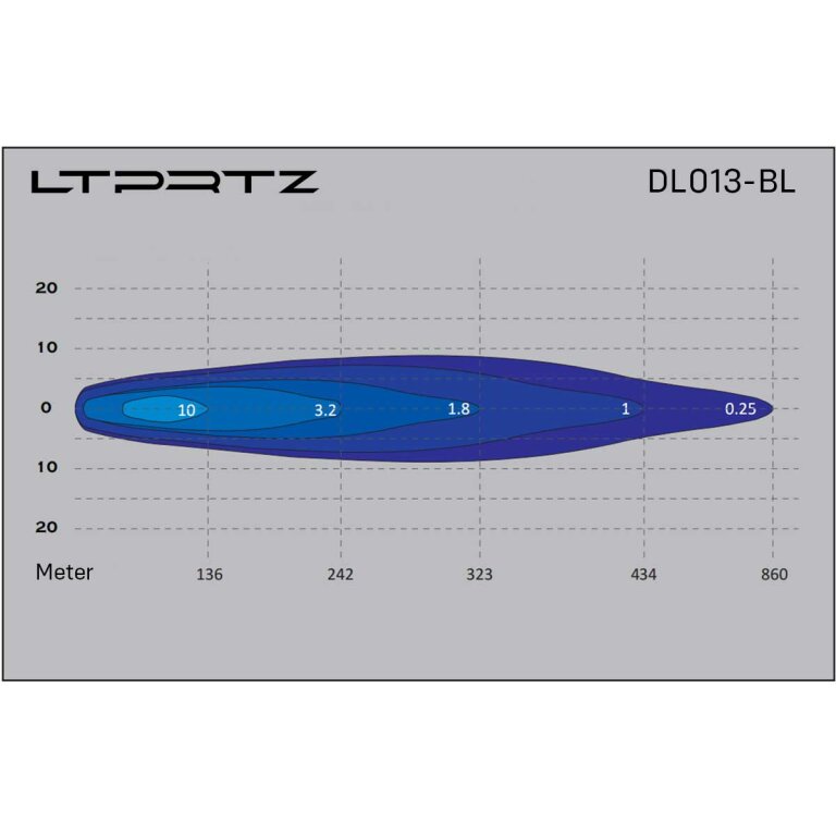 9 LED UltraLux Driving Light RedTyphoon
