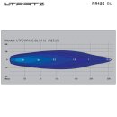 REAPER 12 Zoll AMBER - Fernscheinwerfer Lightbar E-Zulassung