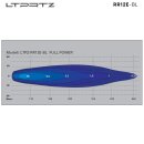 REAPER 12 Zoll - Fernscheinwerfer Lightbar E-Zulassung