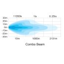 TRX 3.0 50 Zoll - Arbeitsscheinwerfer Lightbar Offroad