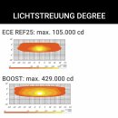 ORB-X 9 Zoll - Fernscheinwerfer E-Zulassung