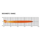 RAVE-S2 3 Zoll - Arbeitsscheinwerfer