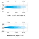 Value Set: 2x TRX 3.0 7 inch Driving Light Bars + Wiring Harness (4-Pin)