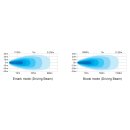 REAPER 9 Zoll - Fernscheinwerfer E-Zulassung