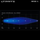 REAPER 12 Zoll - Fernscheinwerfer Lightbar E-Zulassung