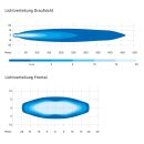 X-Type 5 Zoll - Fernscheinwerfer E-Zulassung mit Positionslicht