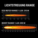 ORB-X 9 Inch – LED Driving Light with ECE Approval
